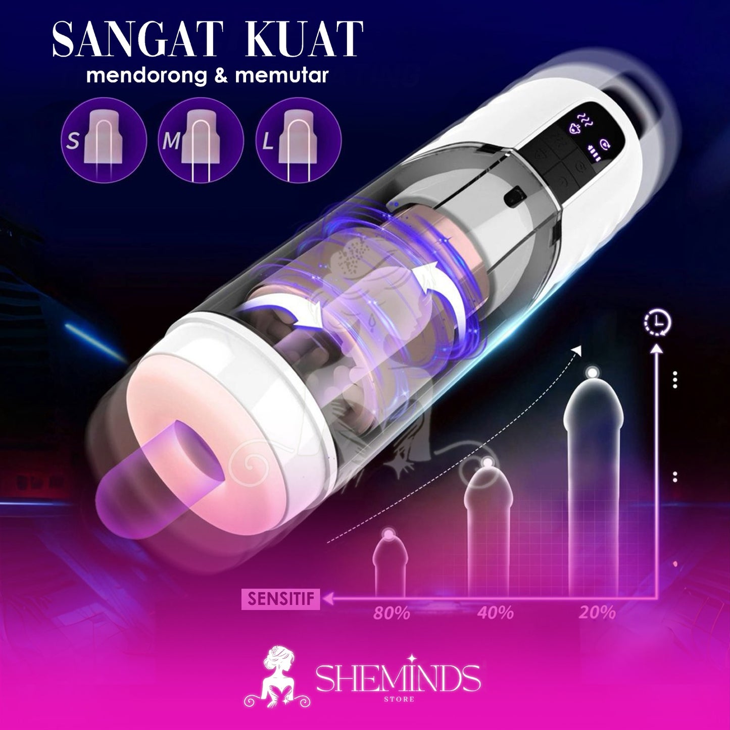 SHEMINDS Auto Masturbator Pria – 10 Mode Rotasi & 10 Mode Thrusting Goyang Maju Mundur Nikmat