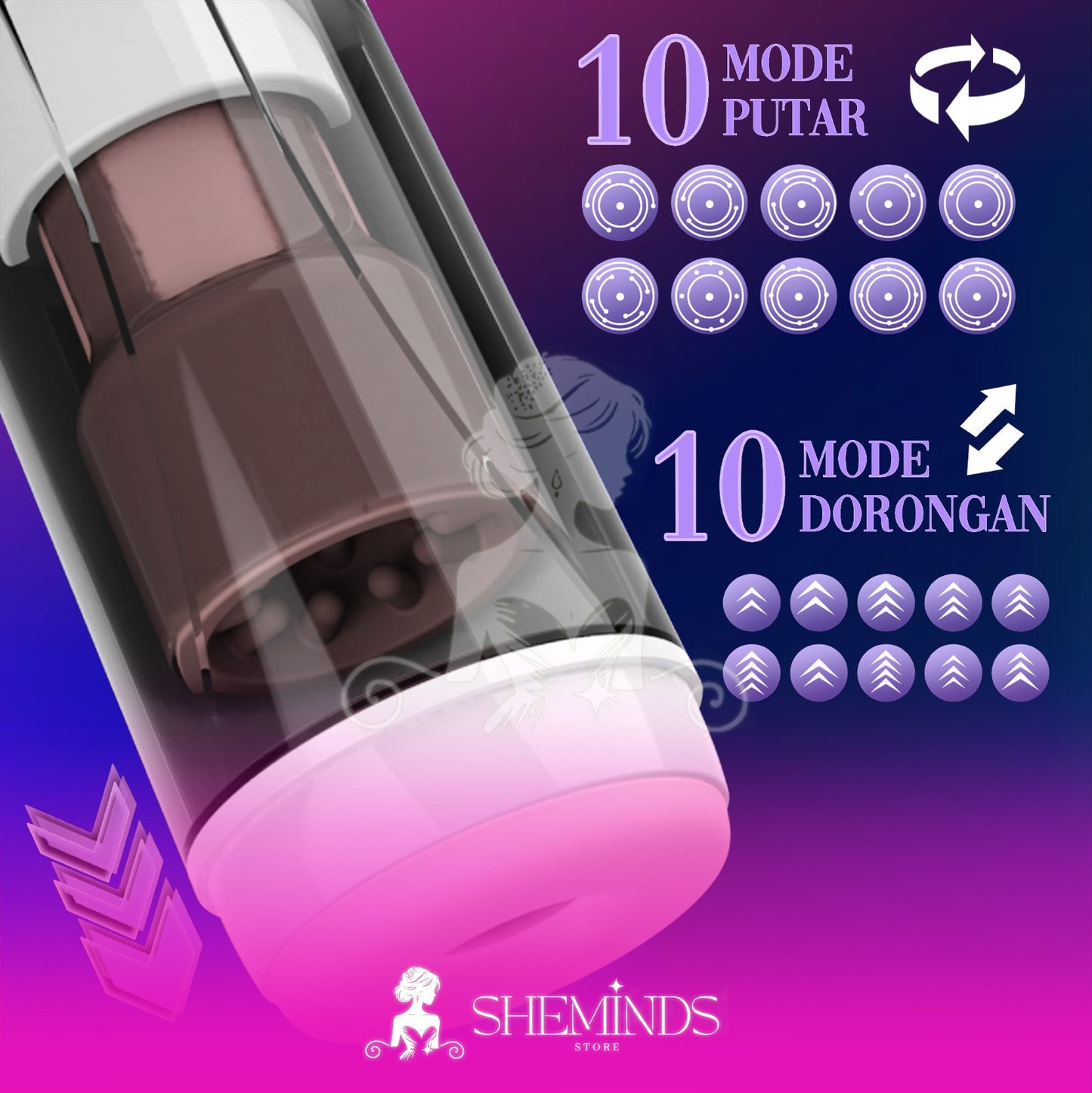 SHEMINDS Auto Masturbator Pria – 10 Mode Rotasi & 10 Mode Thrusting Goyang Maju Mundur Nikmat